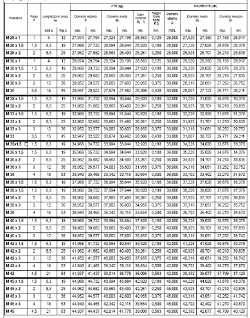 最全的公制螺纹标准(6级精度)