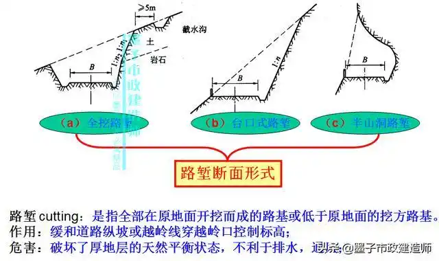 沥青路面厚度规范要求,沥青路面铺三层厚度