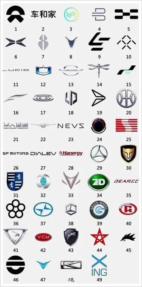 新能源汽车-重庆汤美费格商贸有限公司