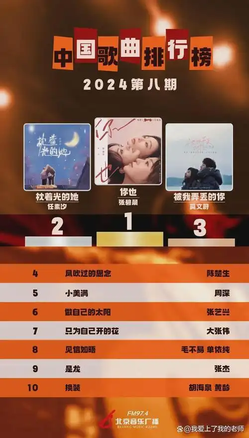 中国歌曲24年第八期排行榜一半都是电影插曲周深张碧晨张杰