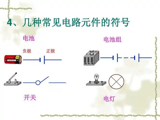4,几种常见电路元件的符号 电池 负极 正极 电池组 开关 电灯