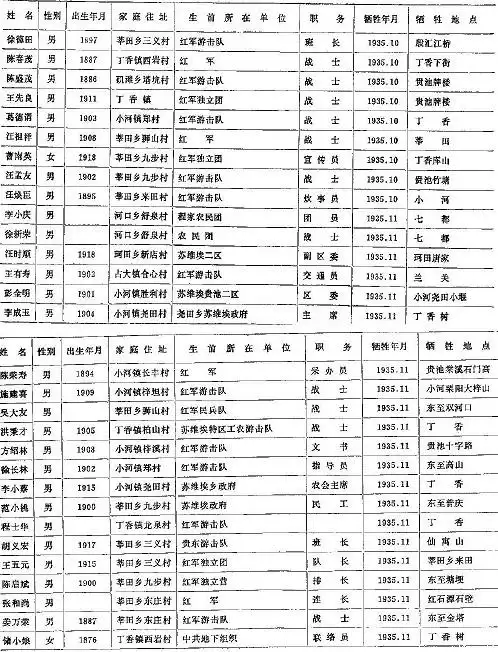 三,革命烈士英名录