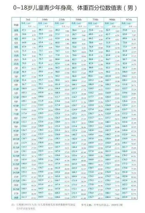 世界卫生组织的定义身高cm减去80再乘以70%,是男性的标准体重身高cm