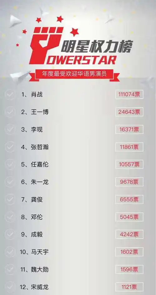 2021明星权力榜最受欢迎男演员投票通道附投票入口最新排名