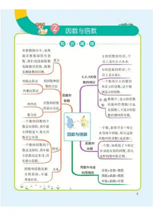 数学老师精心整理五年级下册数学思维导图(人教版)