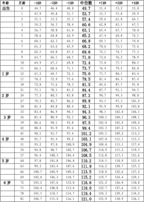 你可能喜欢 小学生身高标准体重 女性标准身高体重 岁女孩标准身高 16