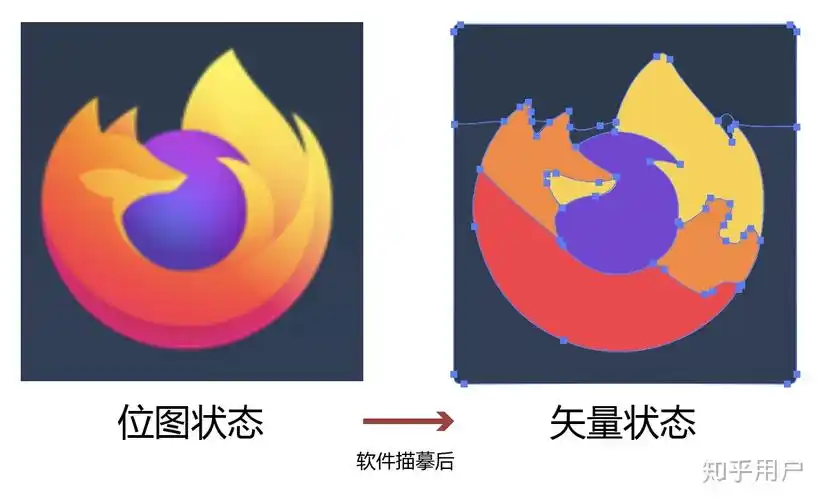 怎么把jpg格式图片转成矢量图