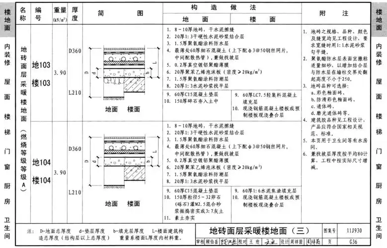 11j930:住宅建筑构造 - 国家建筑标准设计网