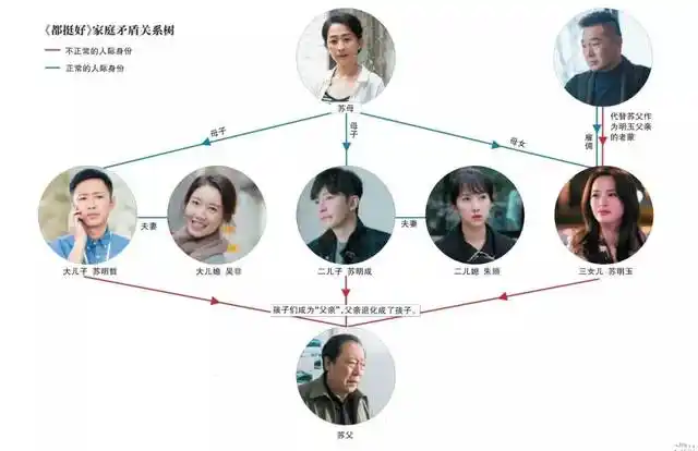 这家人"都挺好"?明明都有病!