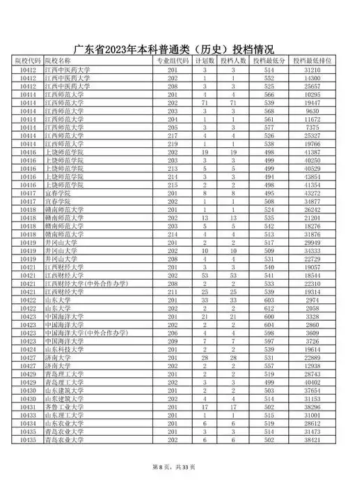 2023年上海高考模拟投档线「2023年上海高考各学校录取分数线」