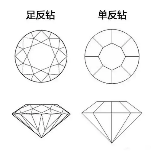 如何让1克拉宝石显大10倍?只要一招!这在珠宝圈早就不是秘密了