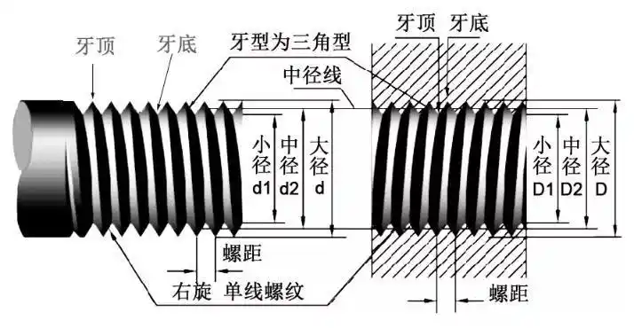 螺纹的种类_万喜(天津)紧固件有限公司