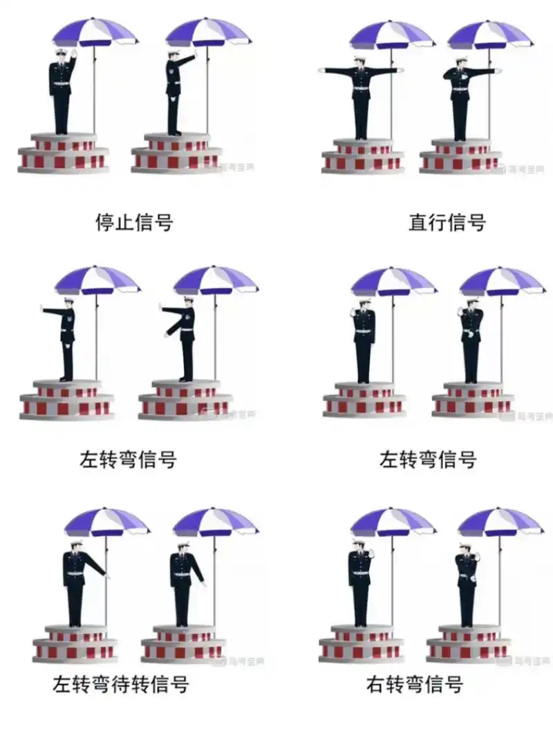 驾考科目一交警手势图总汇 有没有宝宝跟我一样觉得警察叔叔的手势是