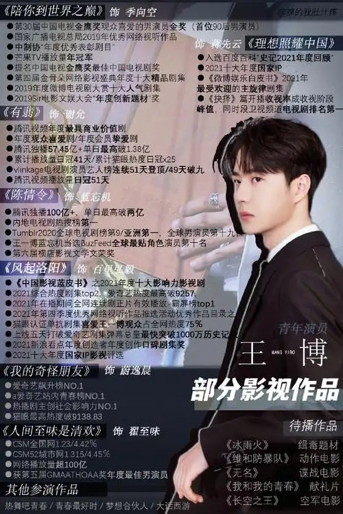 文案大差不差 换了几张图片 用得到就用#青年演员王一博