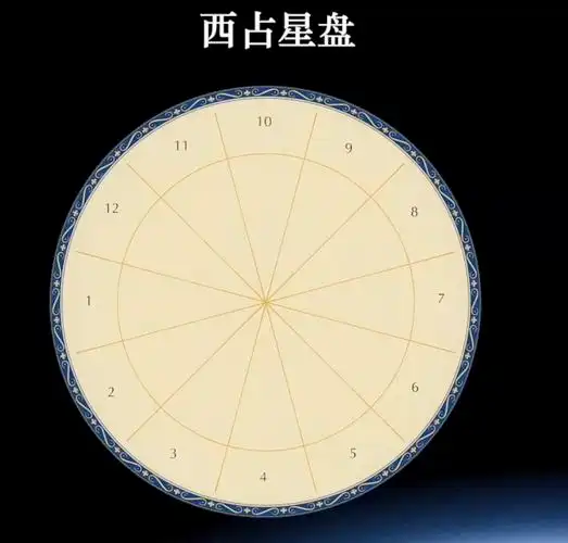 文字  视频版 | 古印度占星入门 (2) 星盘的类型