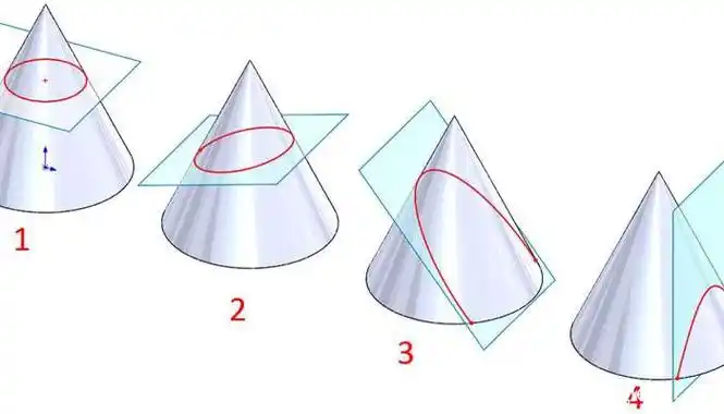 圆锥有几条对称轴 圆锥有几条对称轴啊 - 童乐福儿童网