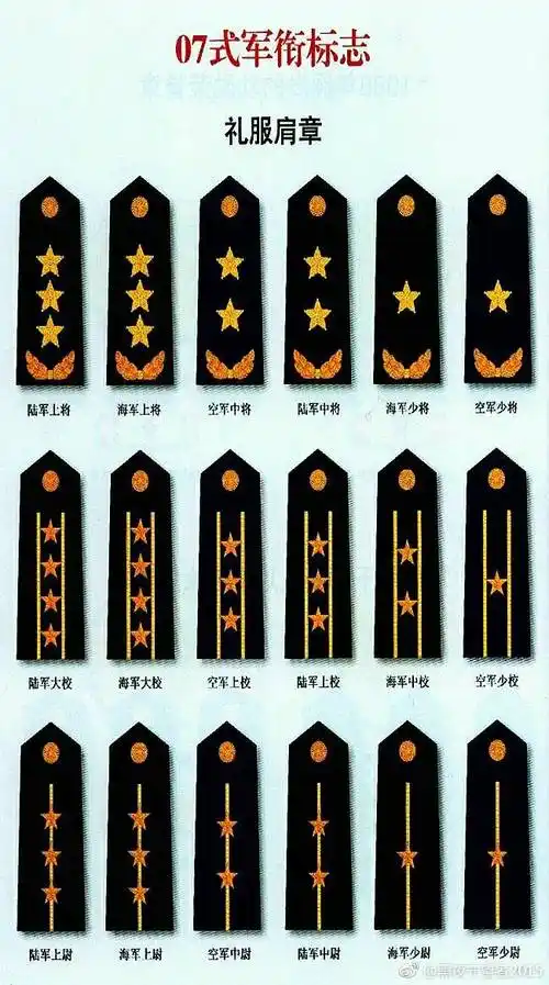 中国的"五大衔级"～军衔,警衔,关衔,外交衔,消防救援衔