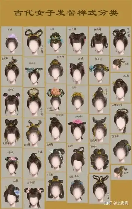 女子发型服饰怎么写看这篇就够了古代发饰服饰全收录玄派资料库