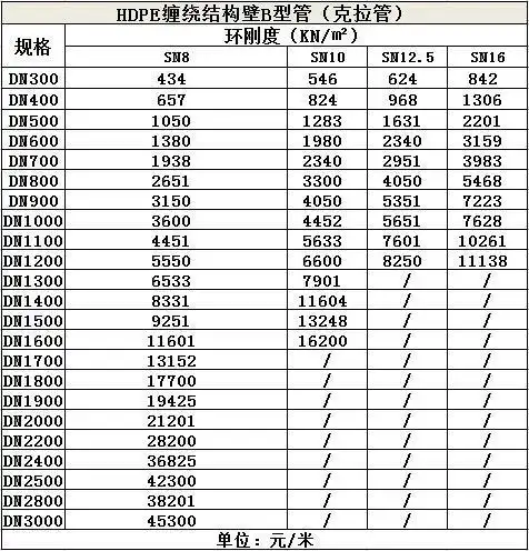 2017最新克拉管报价:克拉管多少钱一米