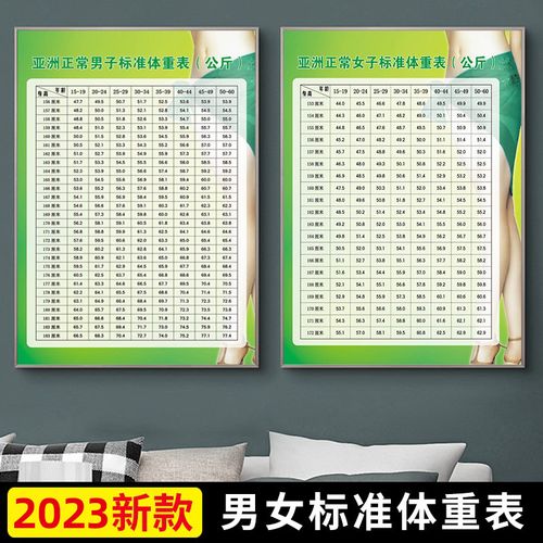 成年男女身高年龄标准体重对照表美容院健身馆减肥励志墙贴画海报