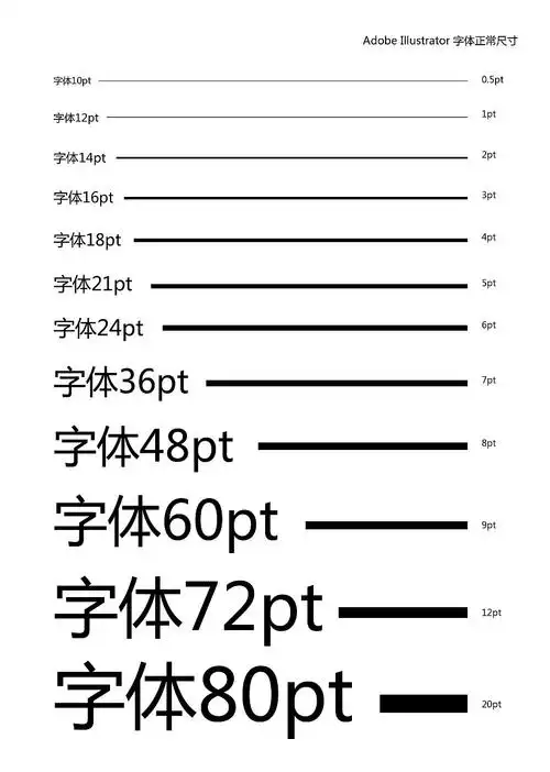 a4纸张印刷字体大小尺寸