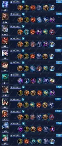 王者荣耀68位全英雄出装推荐合集 史上最全少一位算我输!