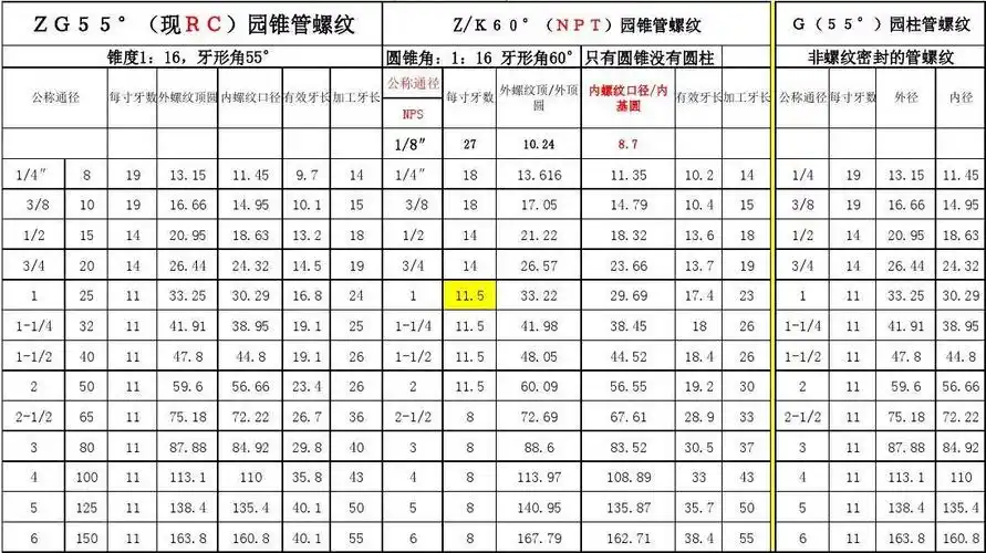 常用螺纹尺寸表(npt-r-公制-)