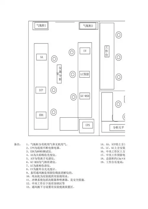 化学实验室平面图