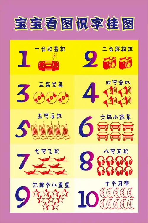 宝宝学数字一到十宝宝学数字1到10