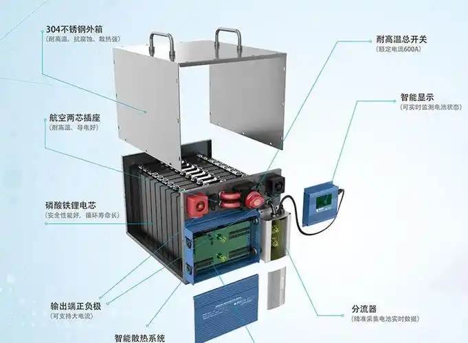 捷巨锂电12v750ah太阳能锂电池房车磷酸铁锂电池