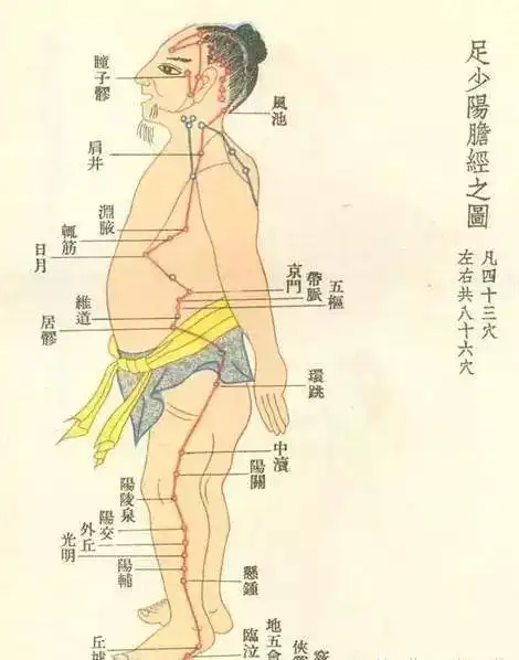 肥胖是你这里不通,瘦大腿,瘦肚子,瘦背其实并不难! - 美篇