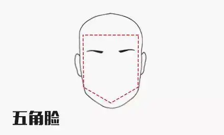 七种不同脸型的男生发型设计找到适合自己的发型