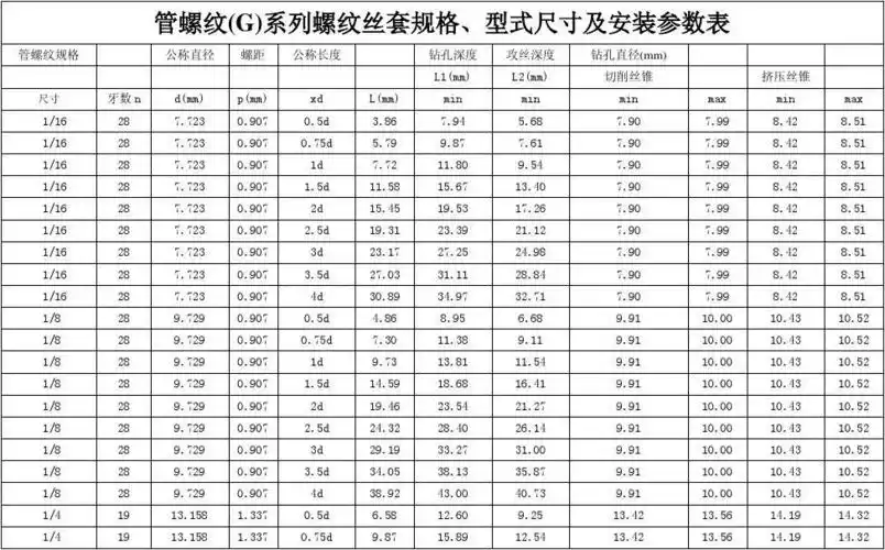 管螺纹参数表