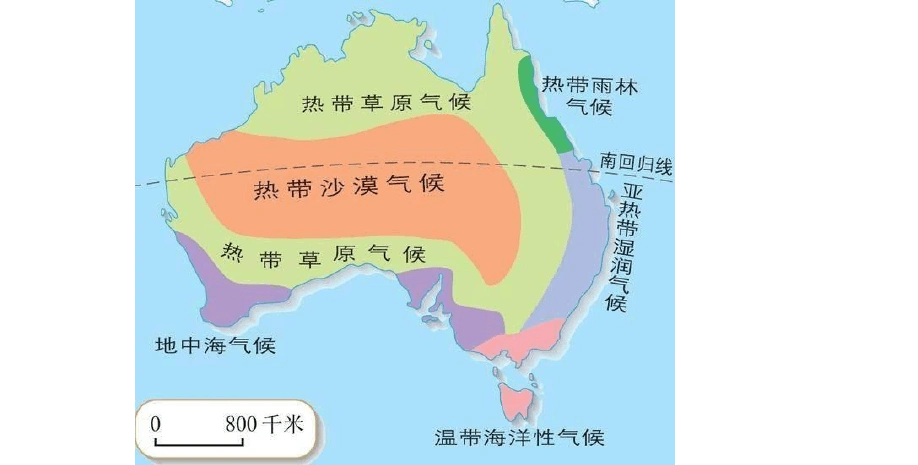 澳大利亚气候以半环带分布的原因