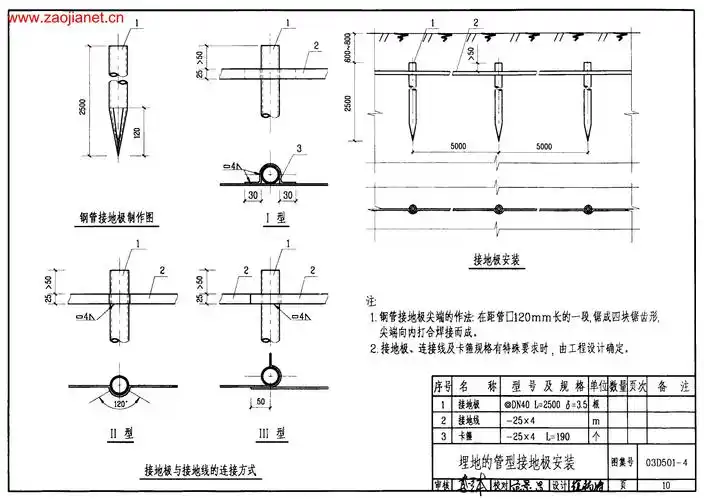 03d501-4 接地装置安装图集