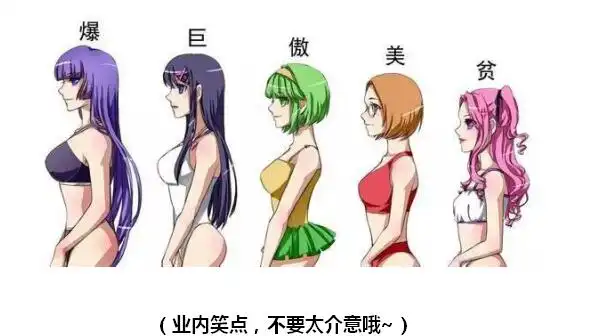 b罩杯和c罩杯有多大区别