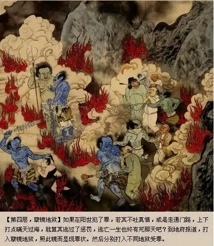 江逸子地狱变相图科普十八层地狱详细图解