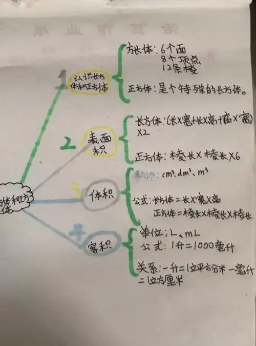 思维导图作品集 写美篇         "停课不停学"莲云小学五年级的孩子们
