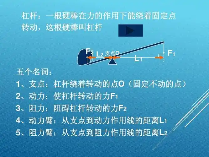 杠杆原理ppt_word文档在线阅读与下载_免费文档