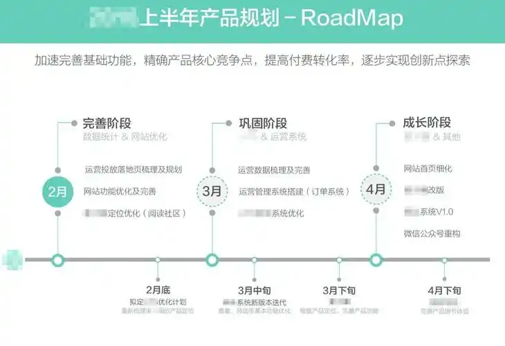 工具三:产品roadmap