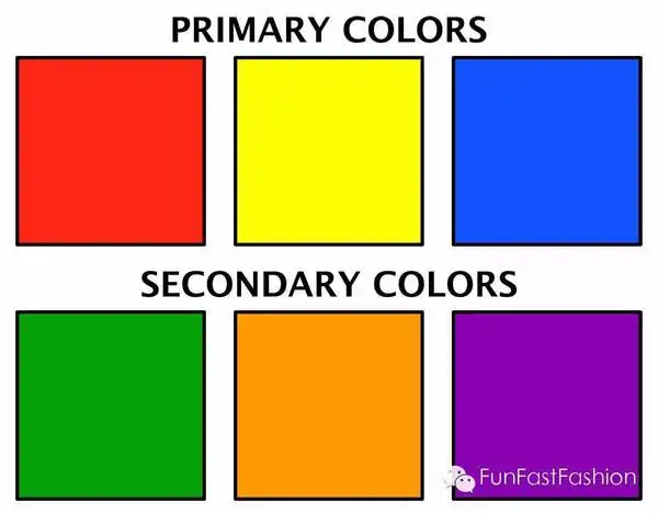 颜料界的三原色是正红,正黄,正蓝,可以调出任何一种颜色.