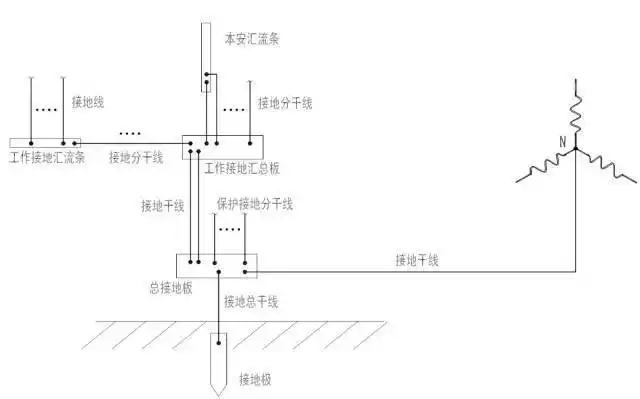 中通智能防爆电气设备的接地规范