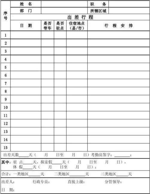 无忧文档 所有分类 表格/模板 调查/报告 出差行程单-0808 日)考勤员