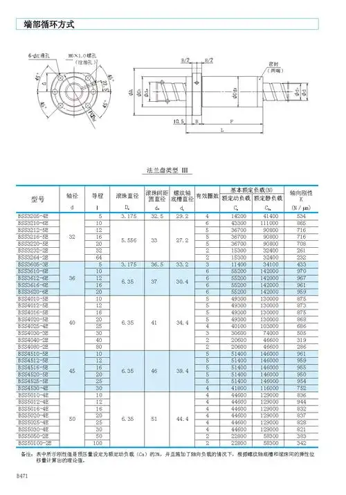 nsk静音型滚珠丝杠
