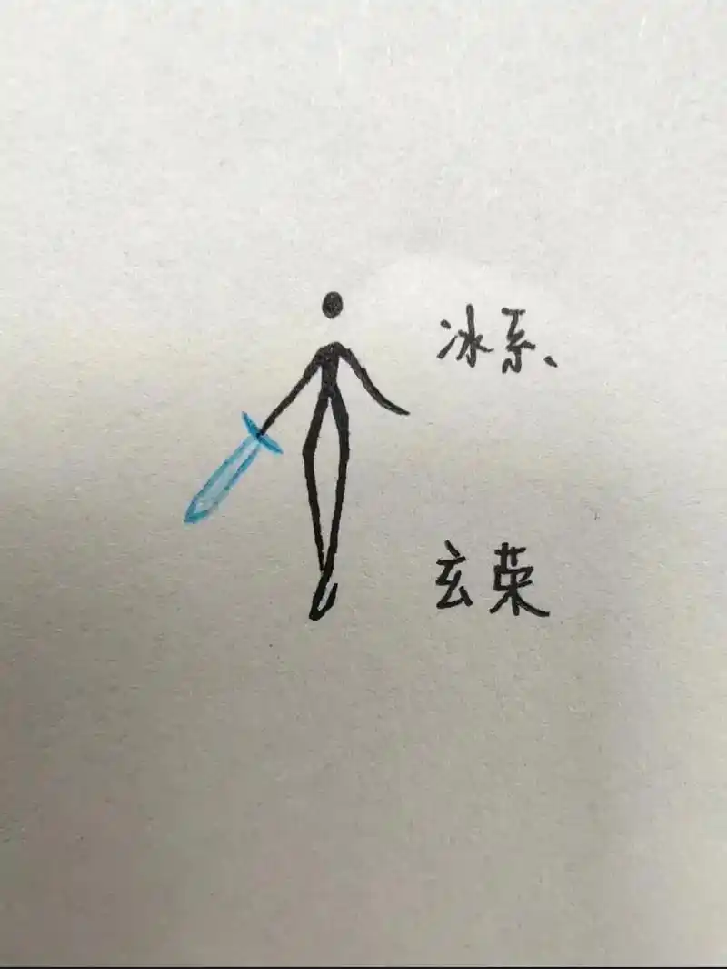 火柴人#简笔画 - 抖音