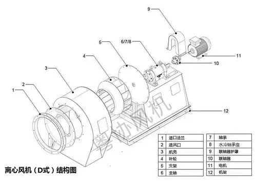 离心风机(d式)结构图.jpg