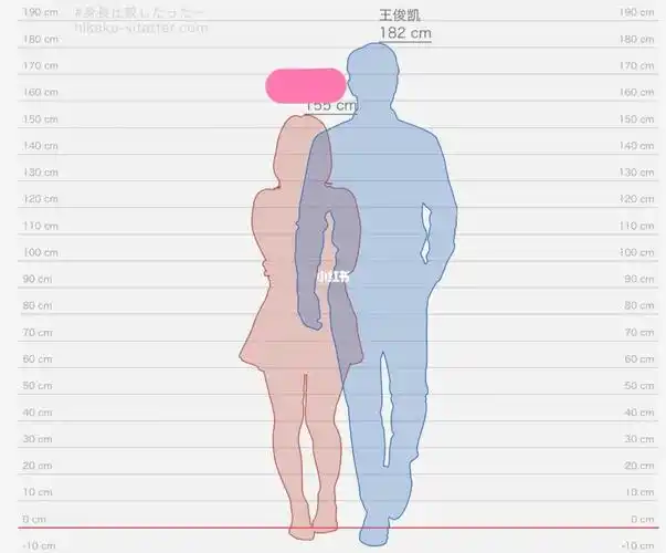 182我都过肩了……多少才不过#王俊凯 #150和180  #身高差