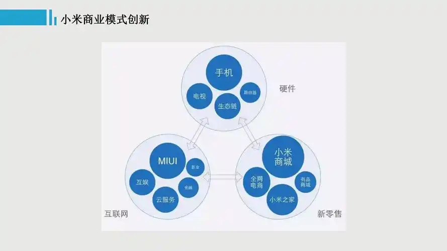 二,小米的商业模式创新