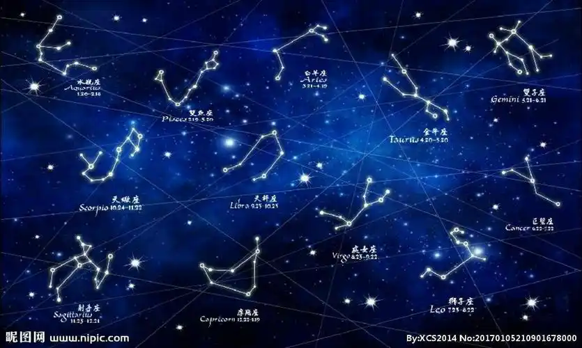 十二星座的星象图,十二星座星系图