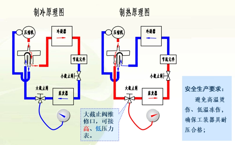 空调系统工作原理
